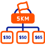 Category and Period Segmentation